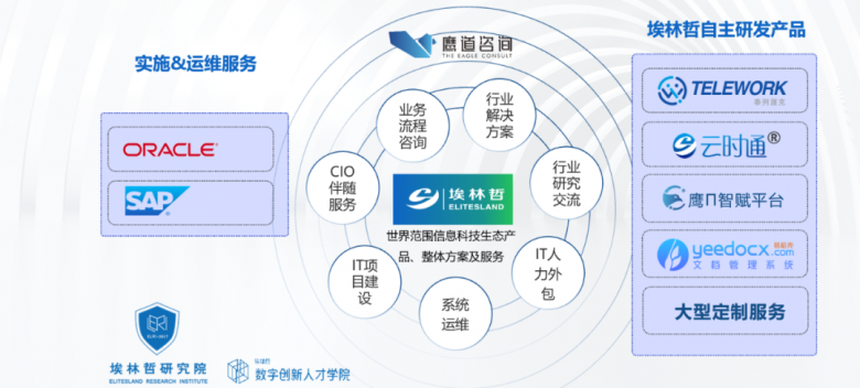 看埃林哲如何一步步把'客戶(hù)價(jià)值'做到極致